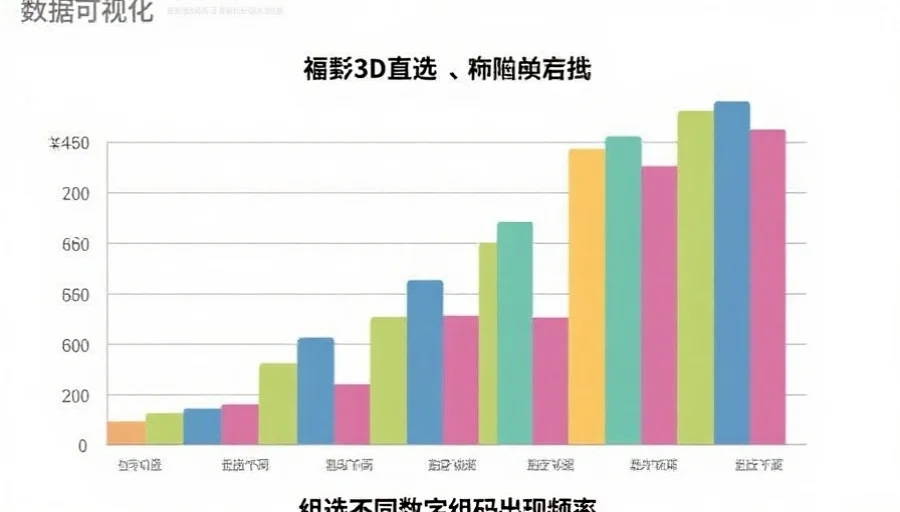 福彩3D直选与组选玩法十年数据趣味分析：数字组合频率揭秘